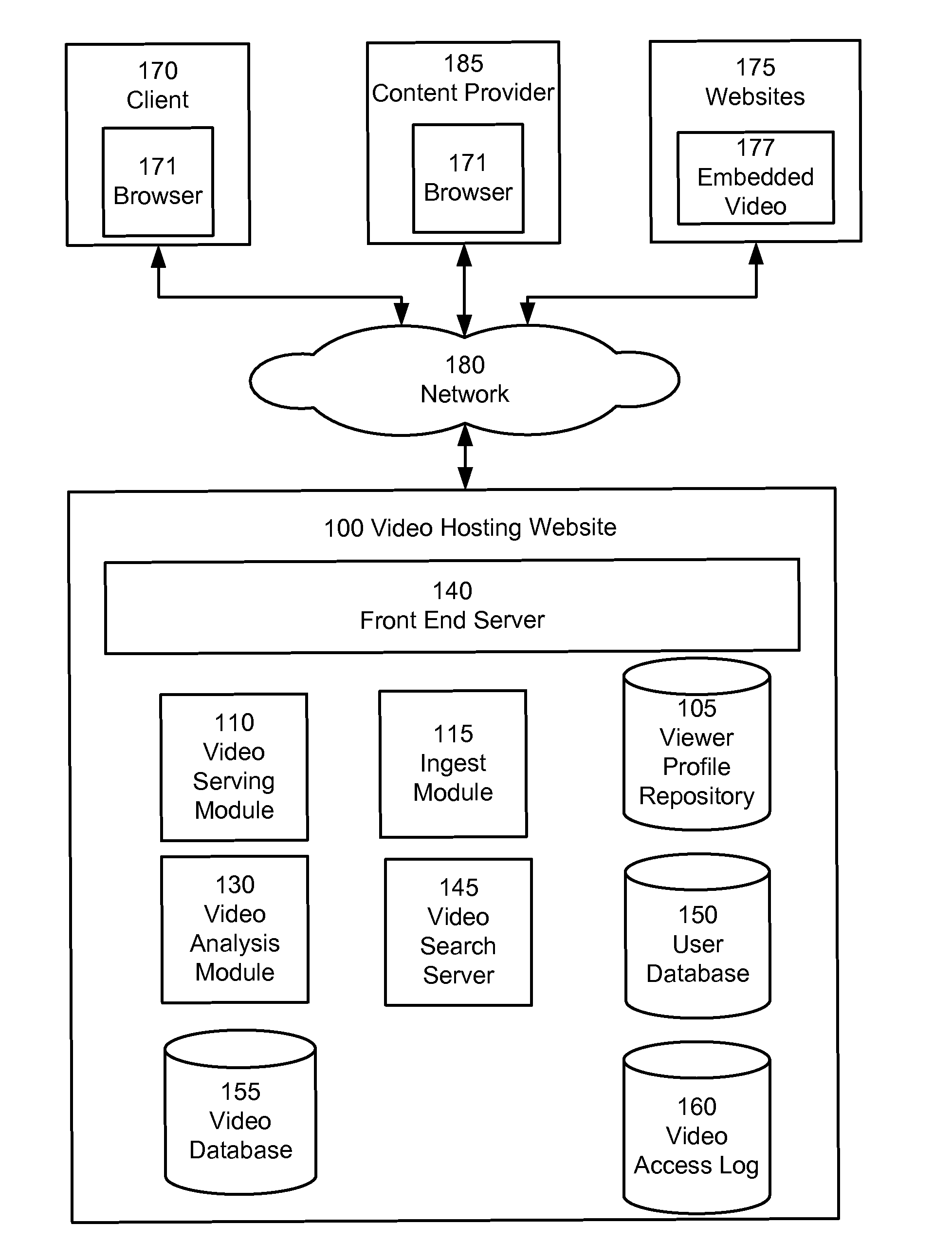 Video content analysis for automatic demographics recognition of users and videos