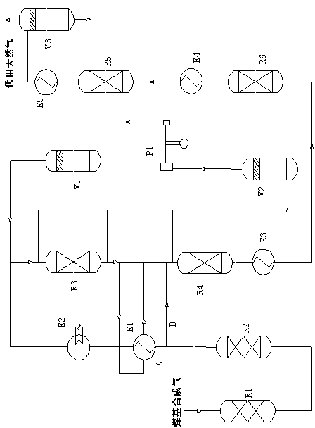 Methanation technology