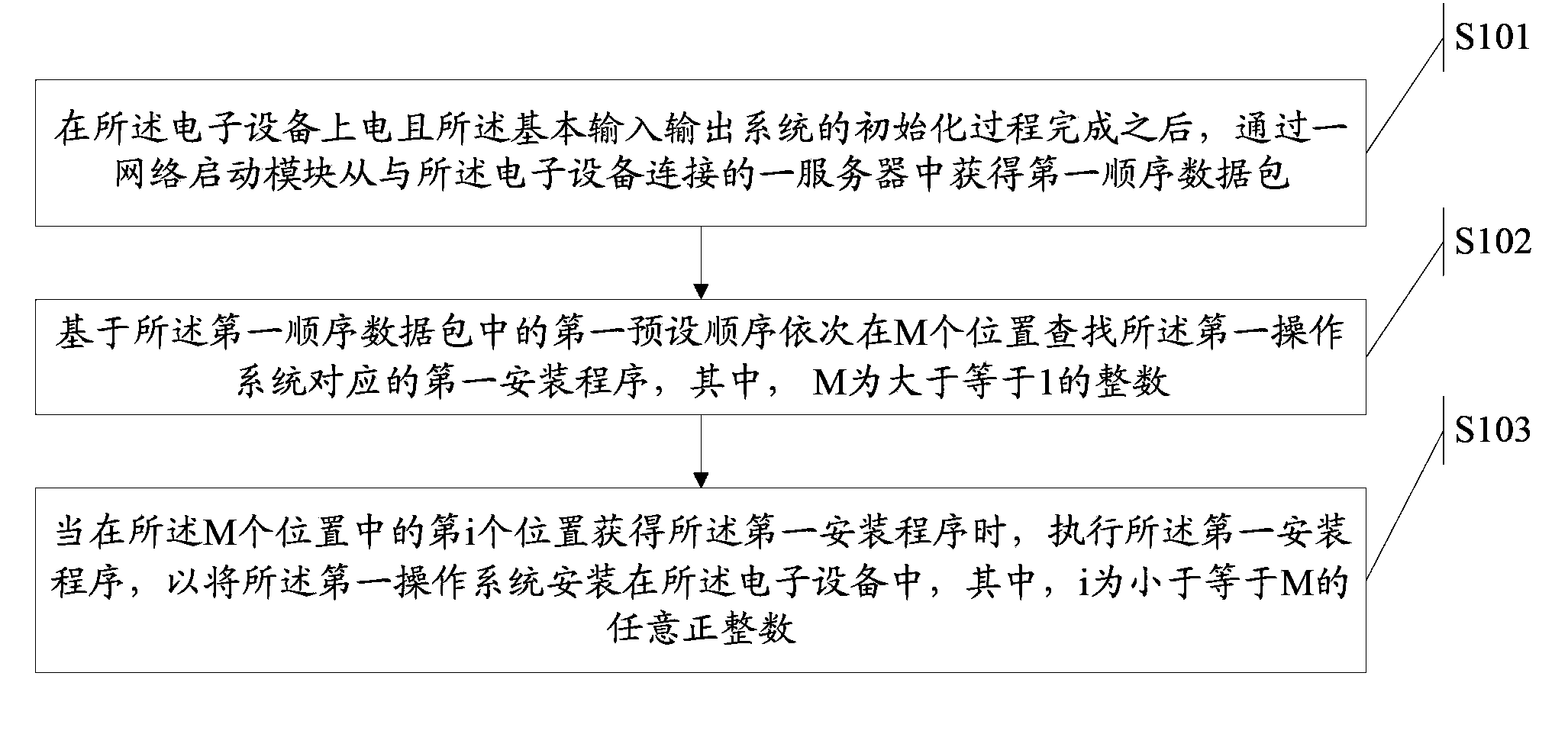 Method for device start controlling and electronic device