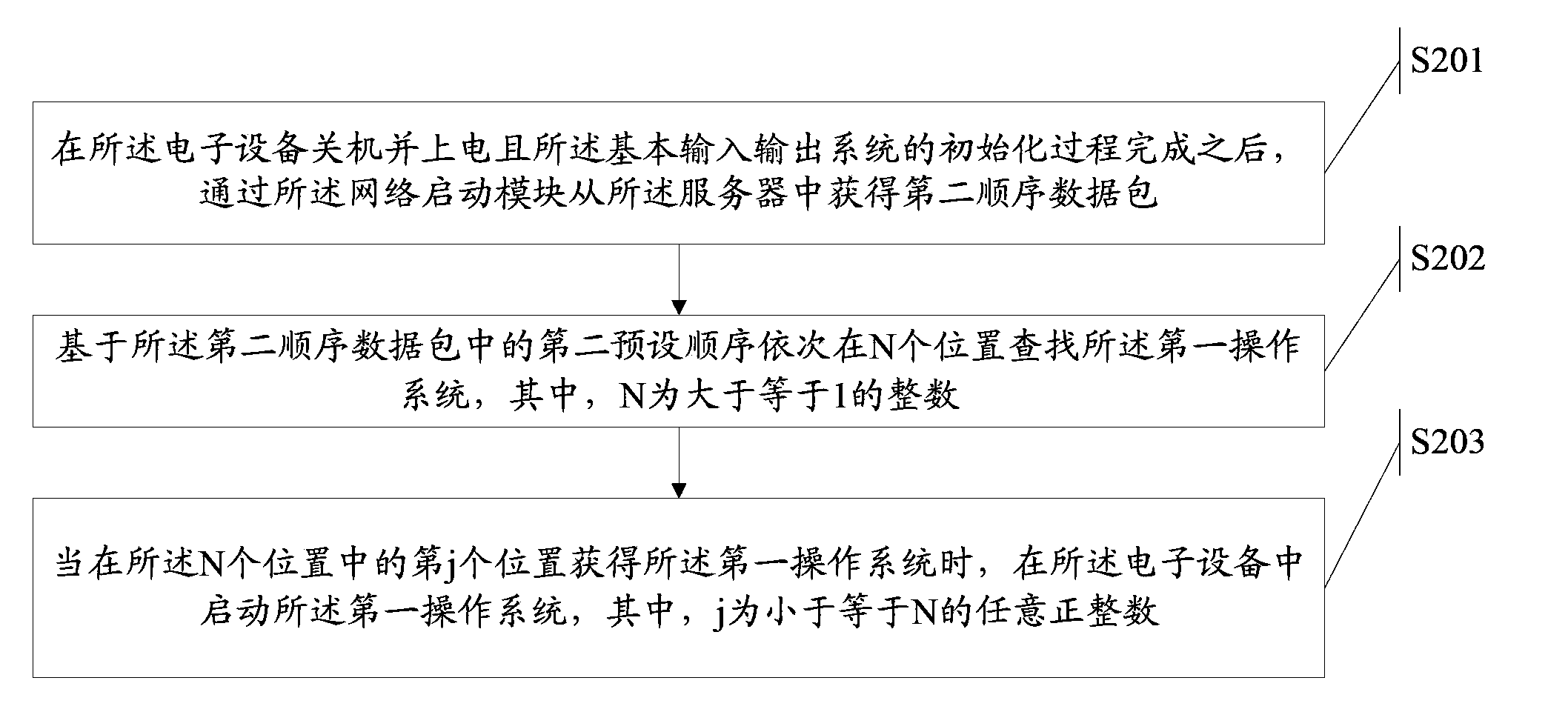 Method for device start controlling and electronic device