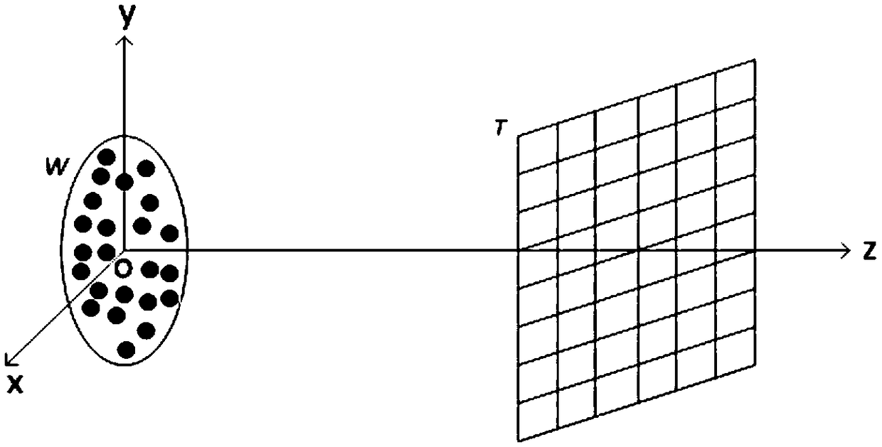 Sound source positioning method based on novel orthogonal matching pursuit algorithm