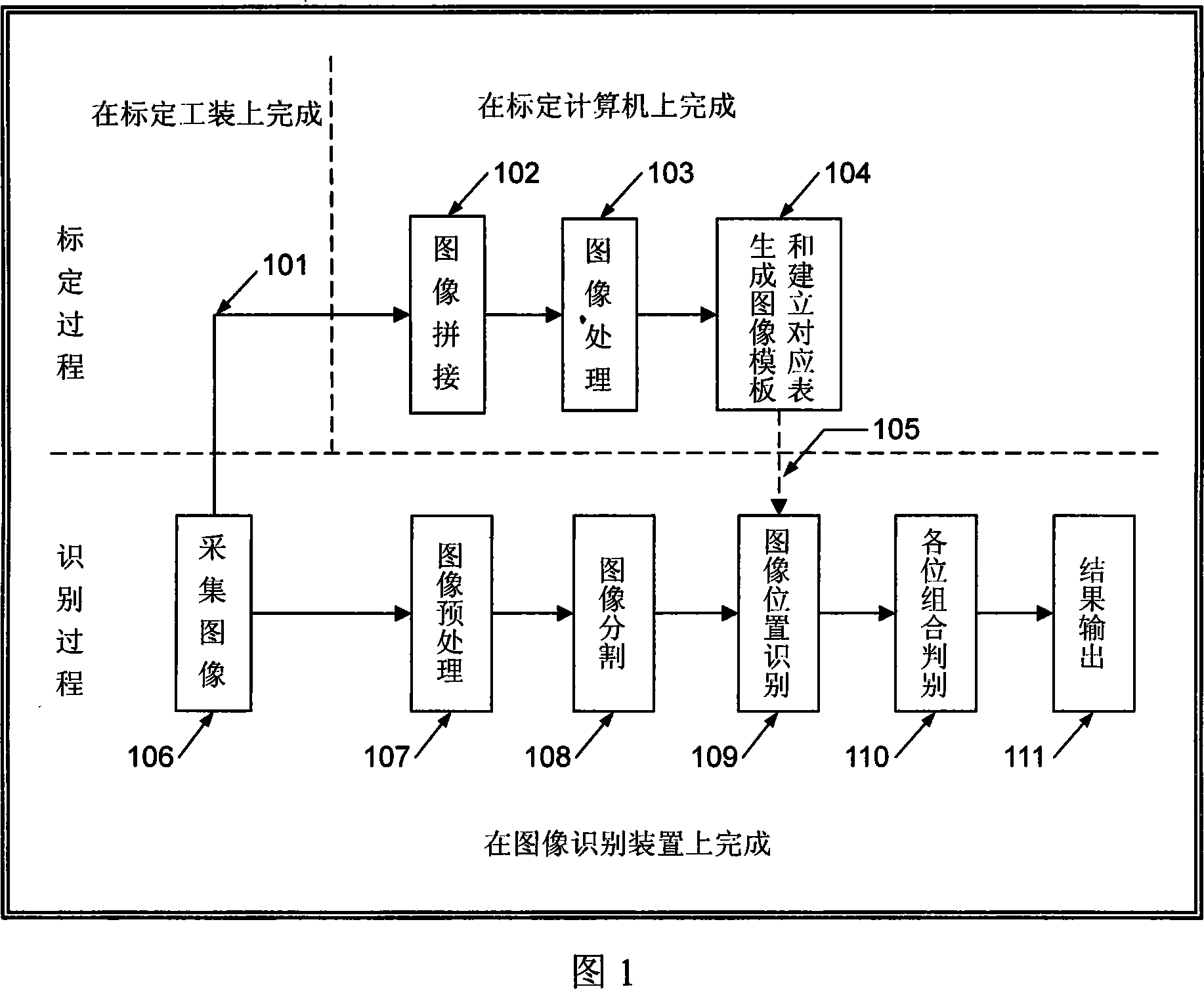 Image identification method and device for mechanical instrument window display figure