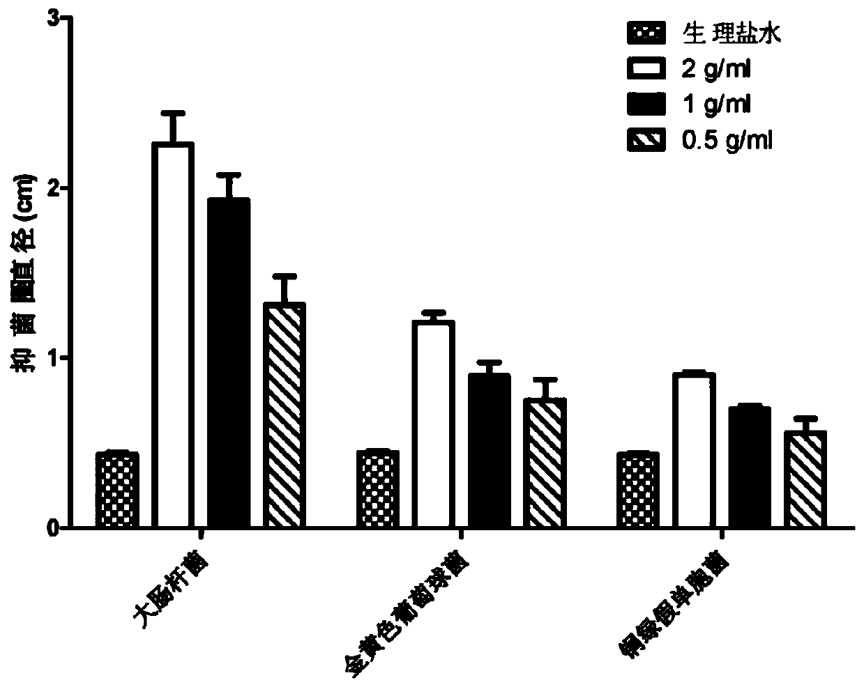 Bacteriostatic traditional Chinese medicine liquid mascara and preparation method thereof