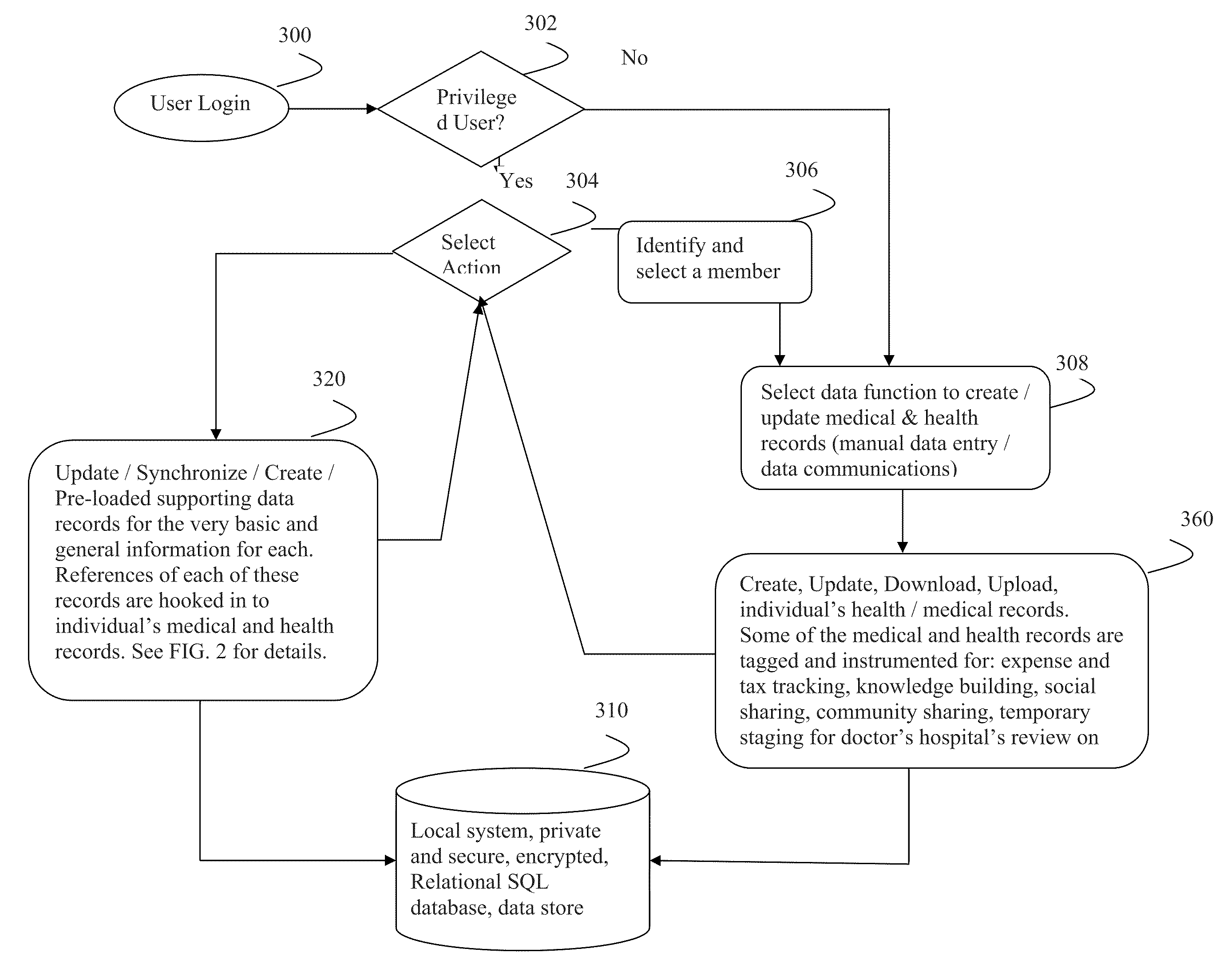 Method and system for healthcare information data storage