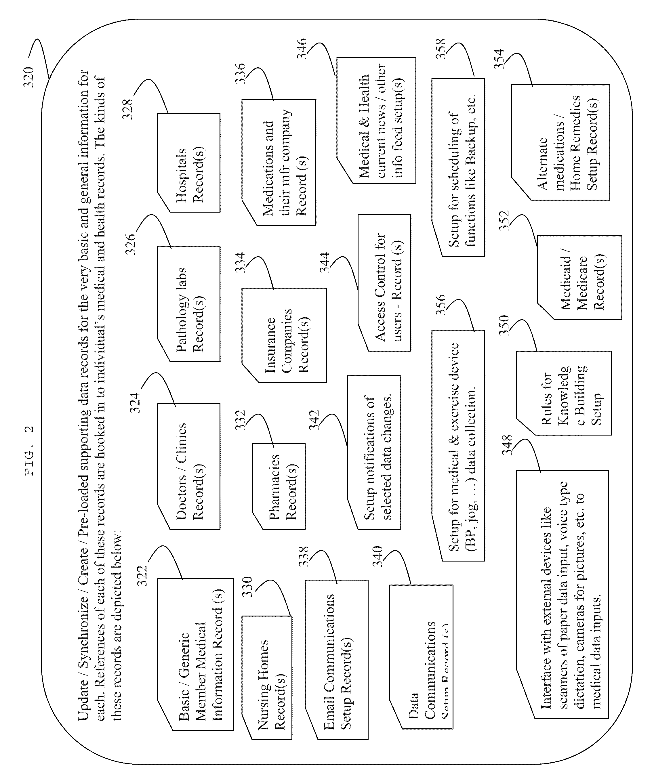 Method and system for healthcare information data storage