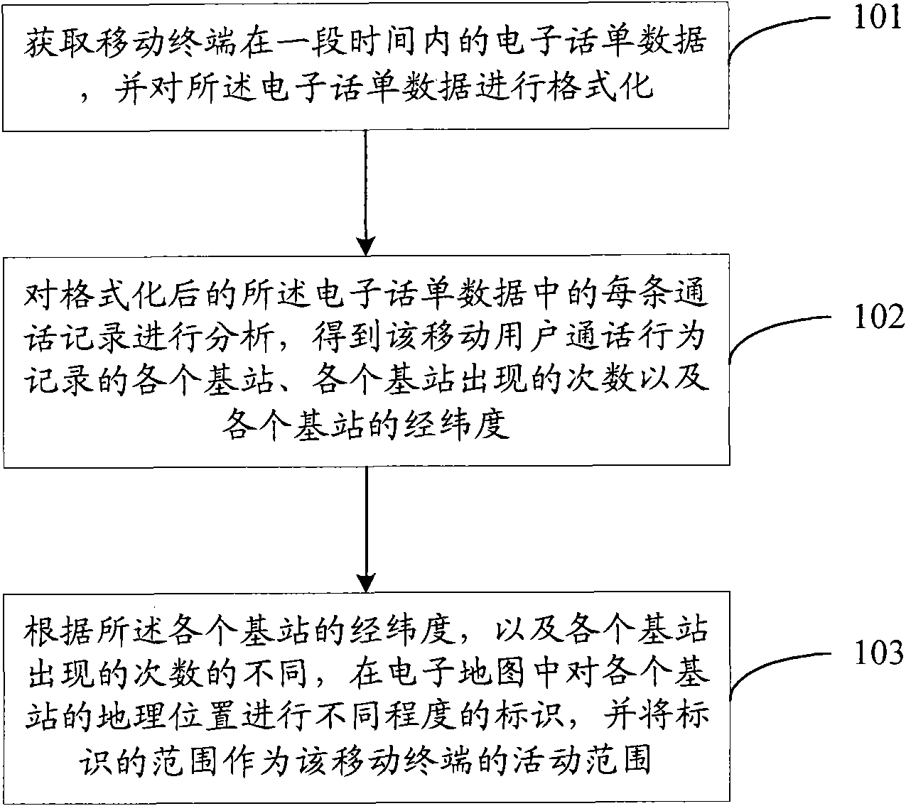 Ticket based method, device and system for determining activity range of mobile terminal