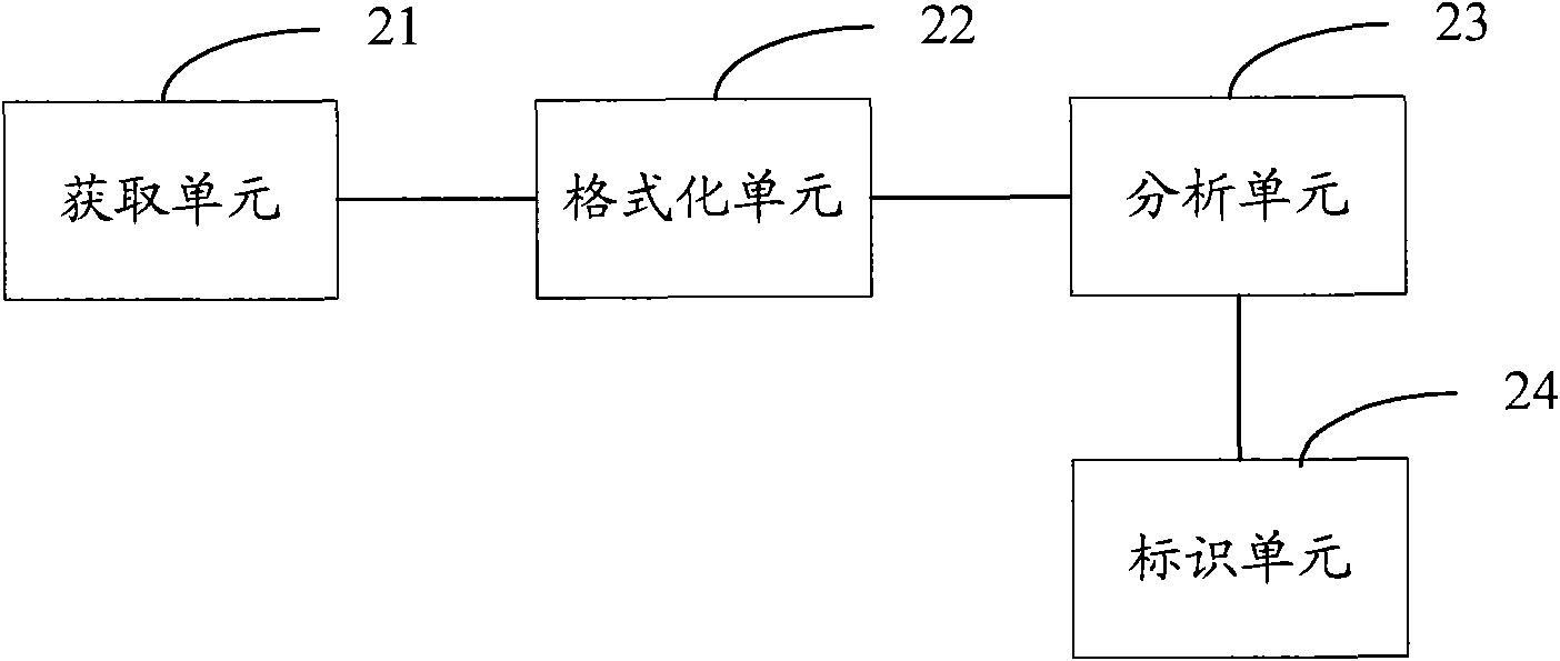 Ticket based method, device and system for determining activity range of mobile terminal