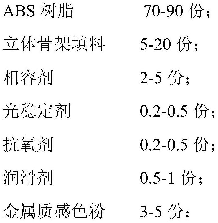 A high-gloss three-dimensional texture material and its preparation method