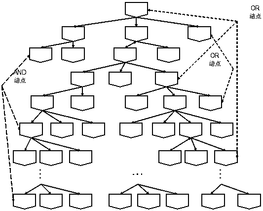 An Effect-Based Product Requirement-to-Structure Mapping Method