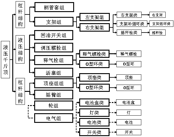 An Effect-Based Product Requirement-to-Structure Mapping Method