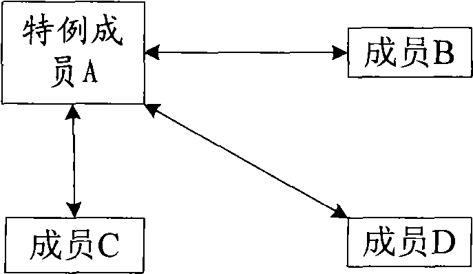 Method and device for establishing multi-channel point-to-point connection