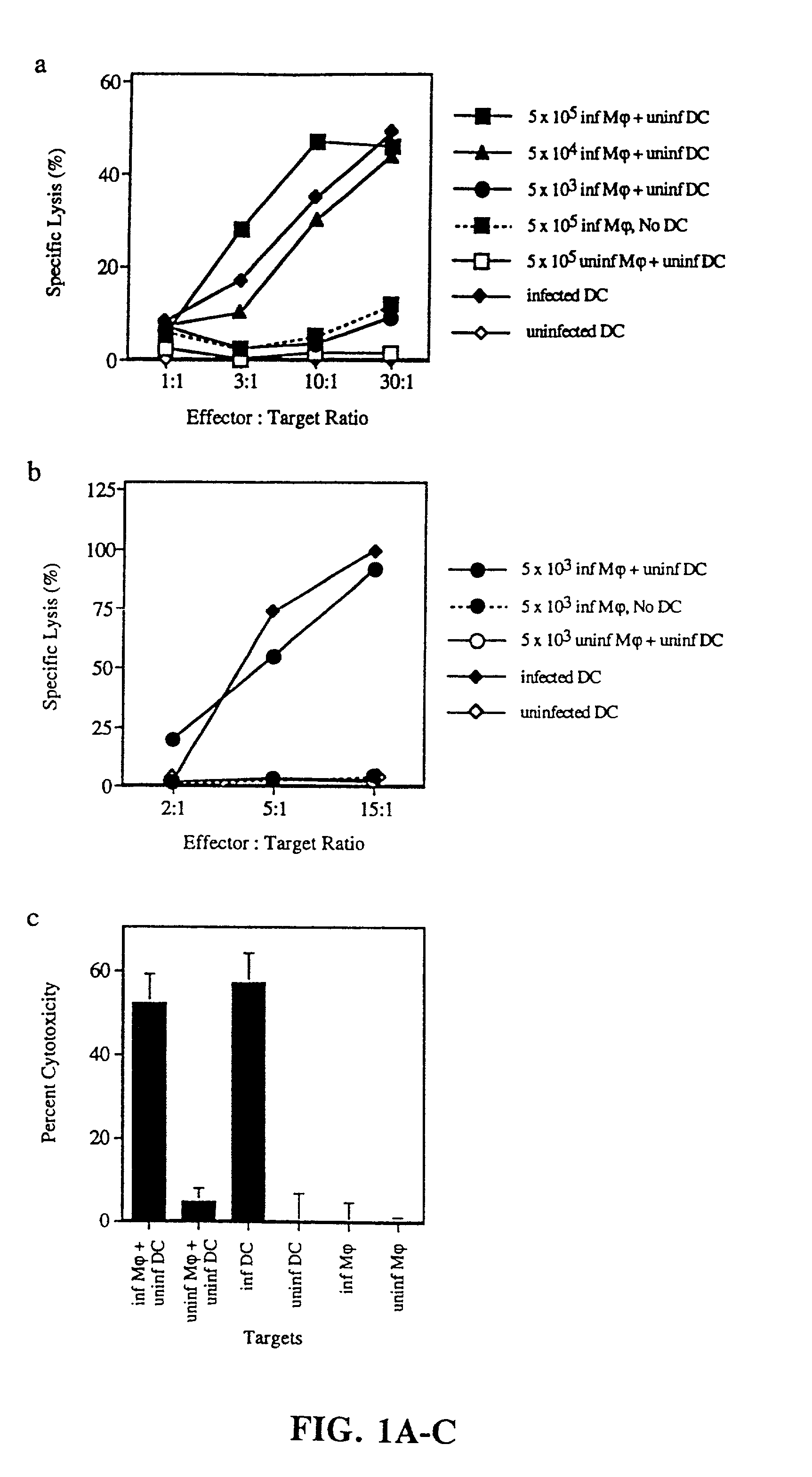 Methods for use of apoptotic cells to deliver antigen to dendritic cells for induction or tolerization of T cells