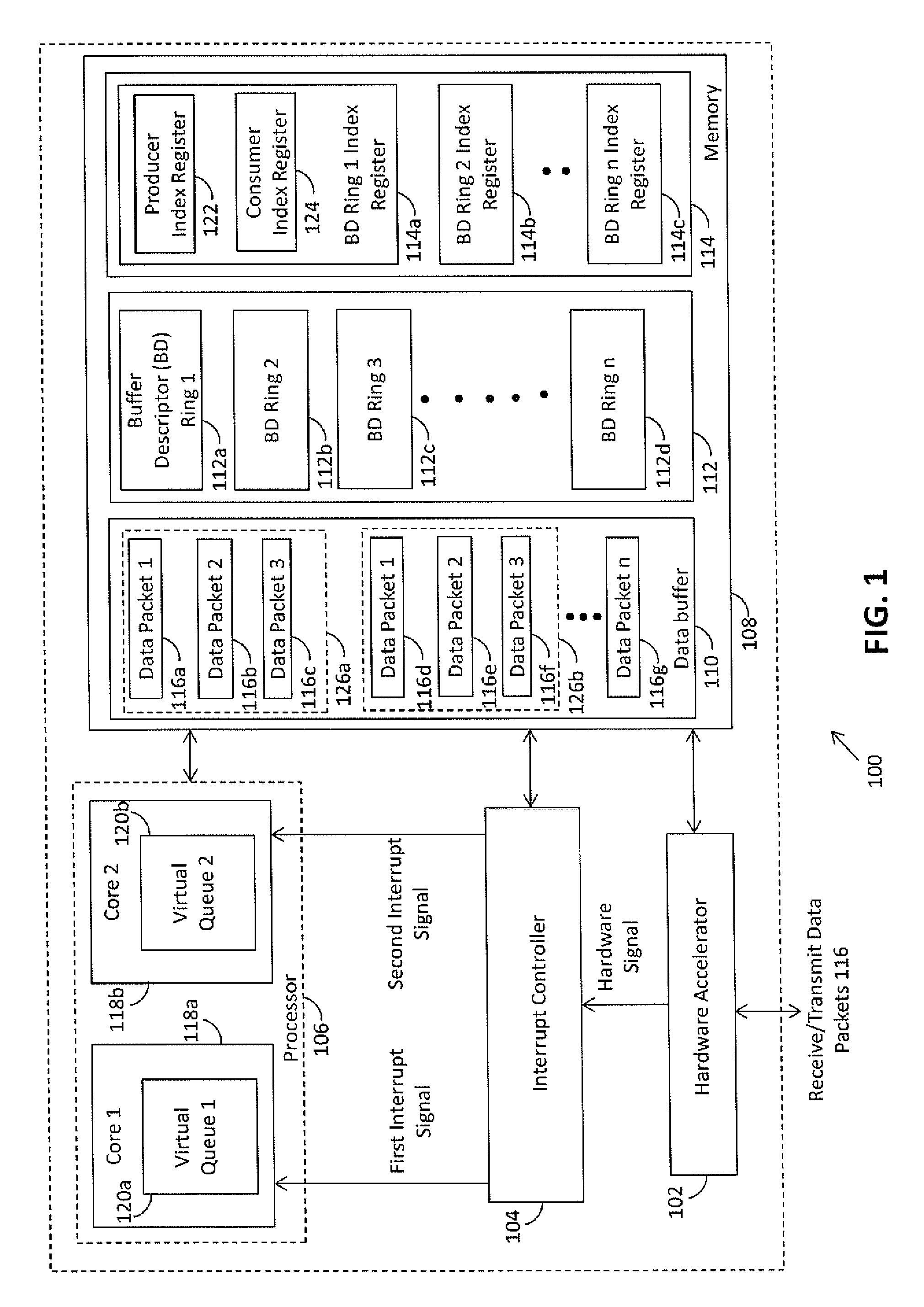 Multi-core processor for managing data packets in communication network