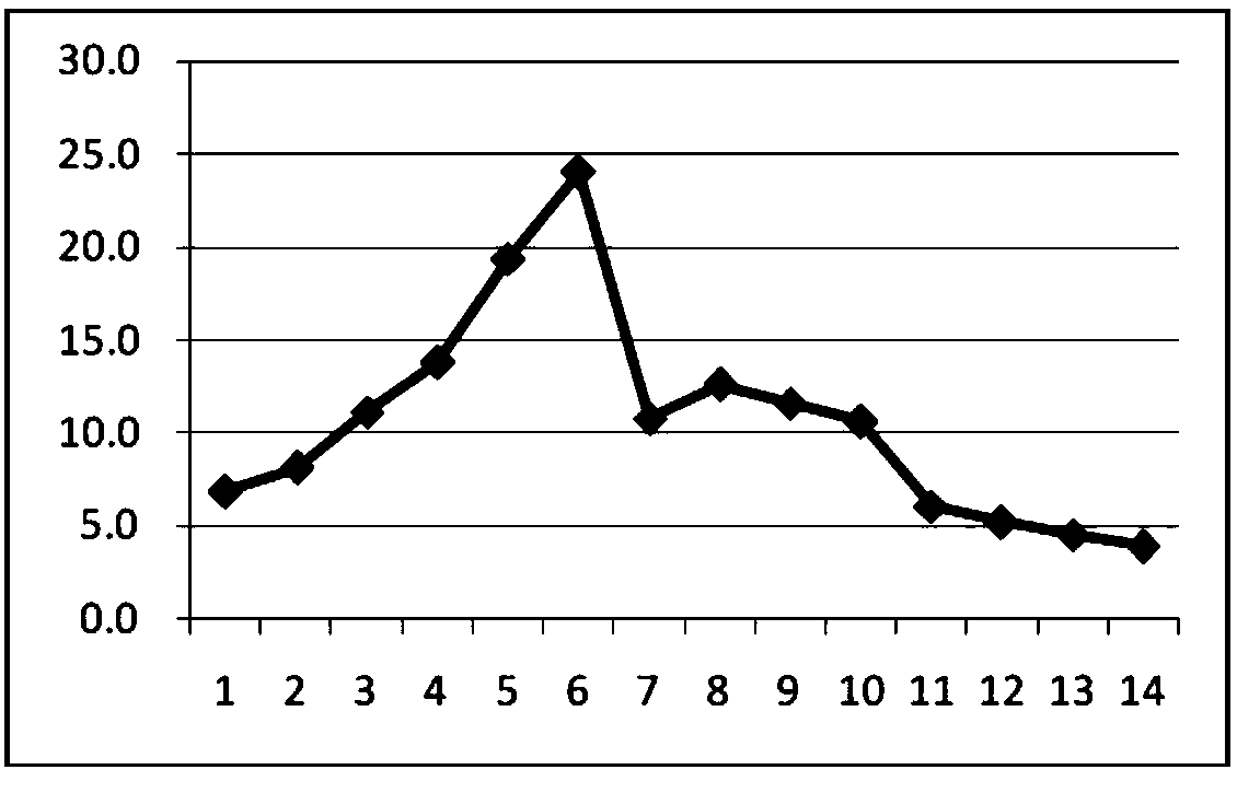 Ocean engineering steel with welded joint CTOD (crack tip opening displacement) greater than 0.5mm and preparation method