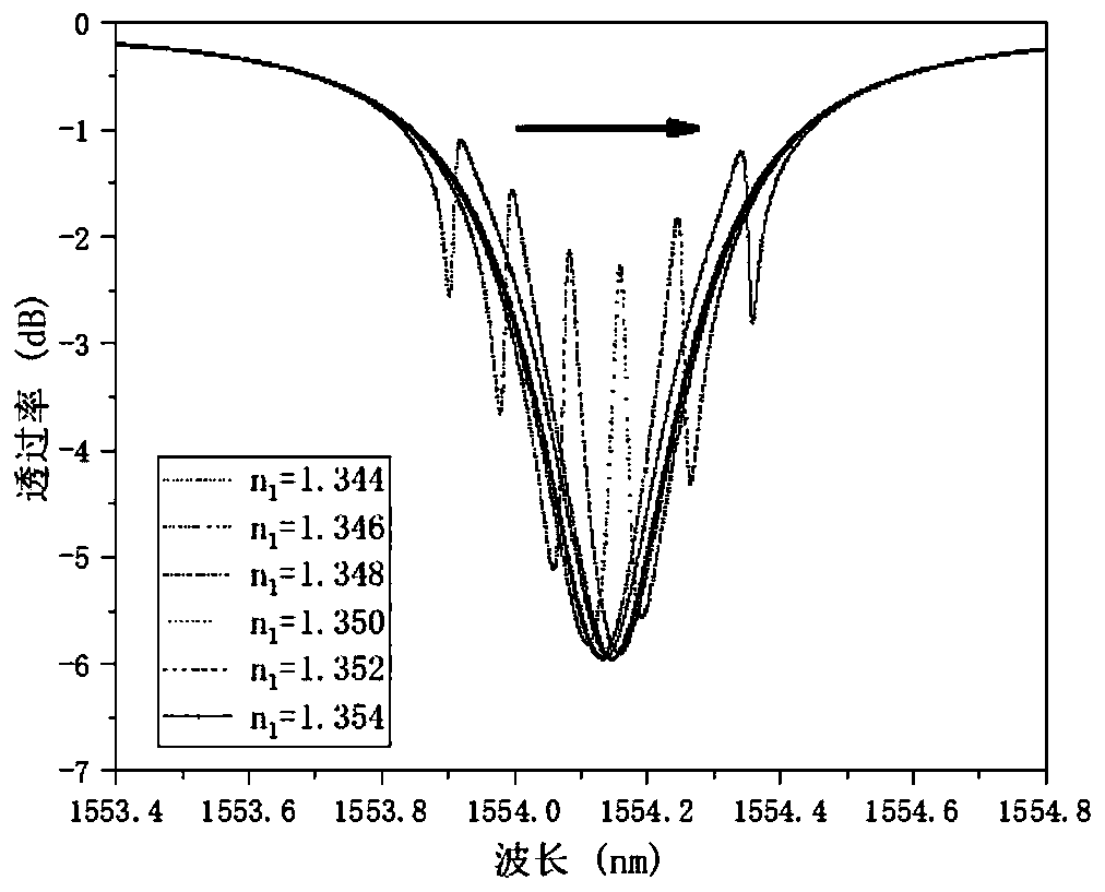 Eccentric hole microstructure optical fiber light-operated tunable Fano resonance filter integrated with azobenzene material