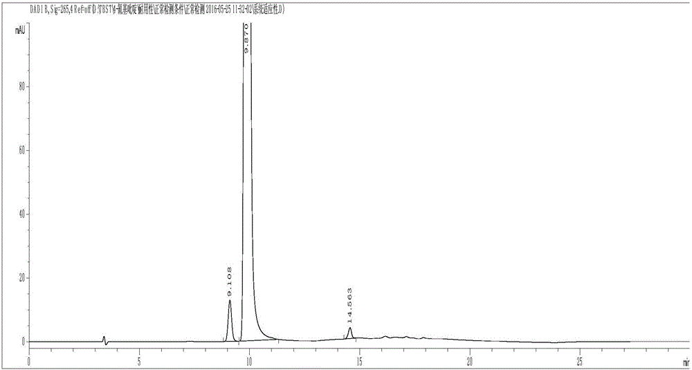 High performance liquid chromatographic detection method for 3-cyanopyridine and 4-methylpyridine in 4-cyanopyridine