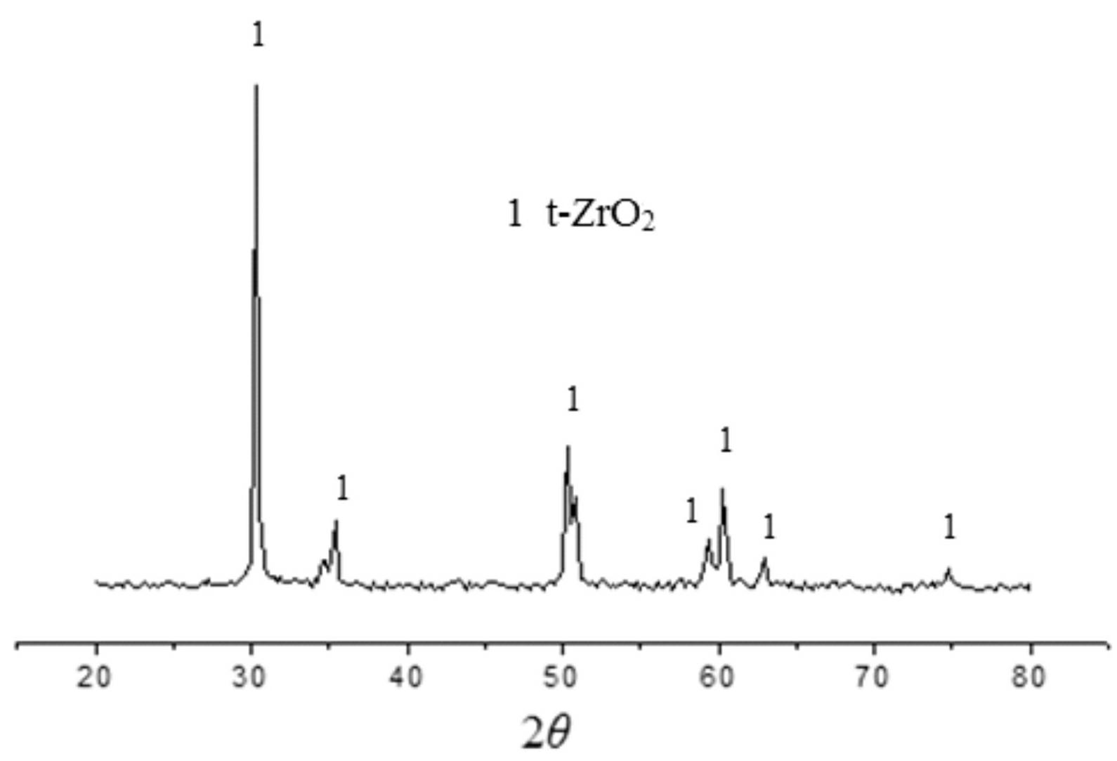 Zirconia ceramic cylinder liner material and preparation method thereof