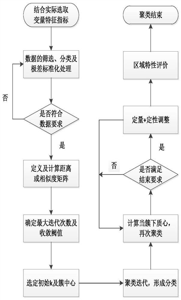 Power grid electric power and electric quantity balancing method