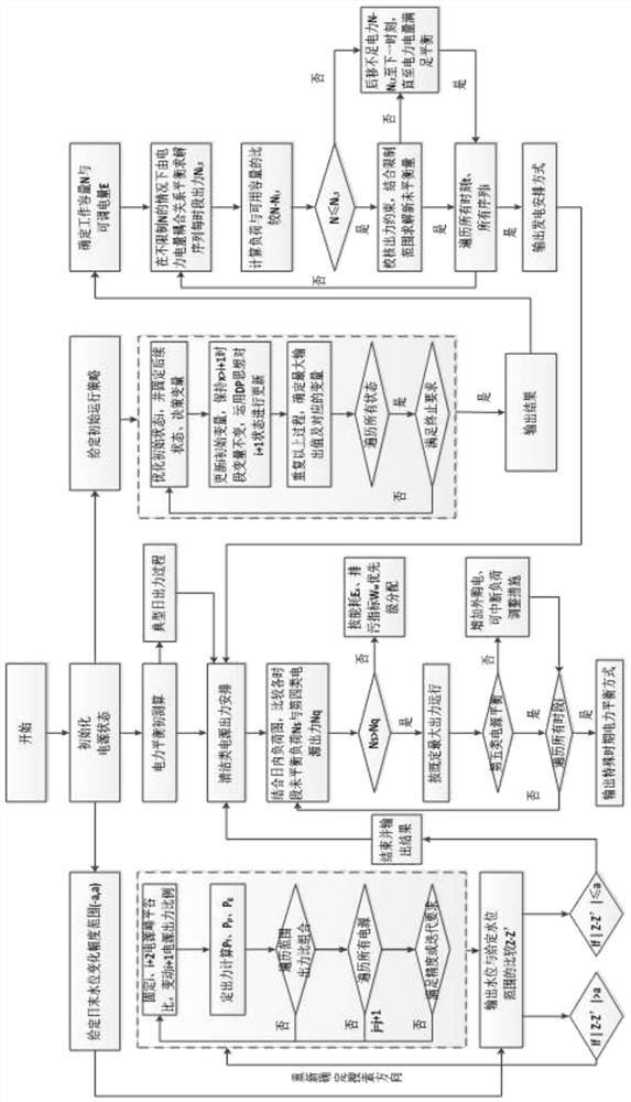 Power grid electric power and electric quantity balancing method