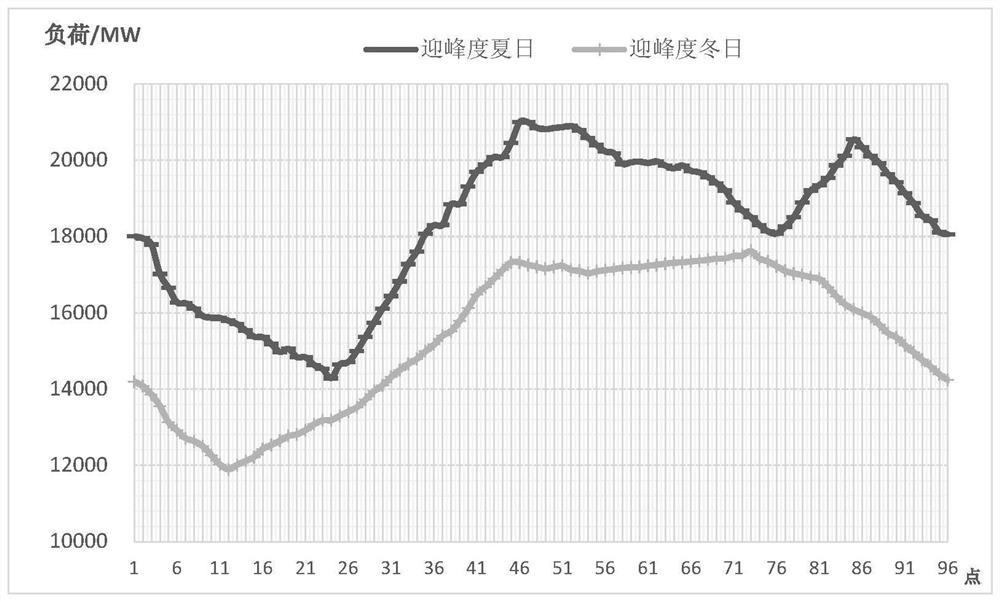 Power grid electric power and electric quantity balancing method