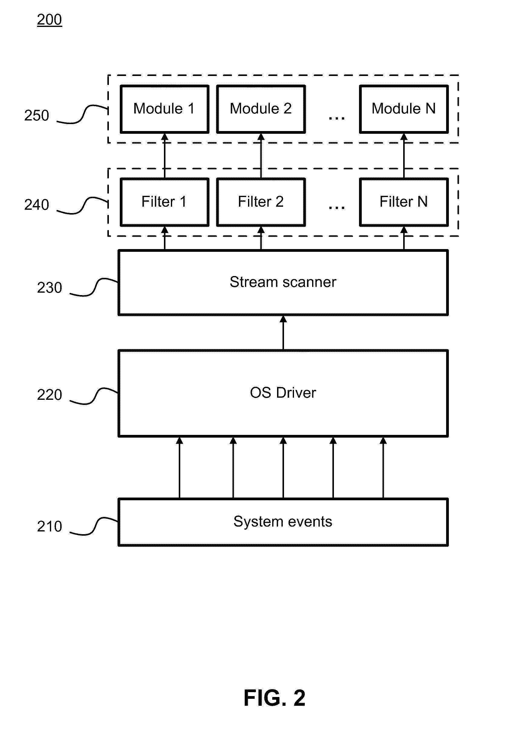 Asynchronous processing of events for malware detection