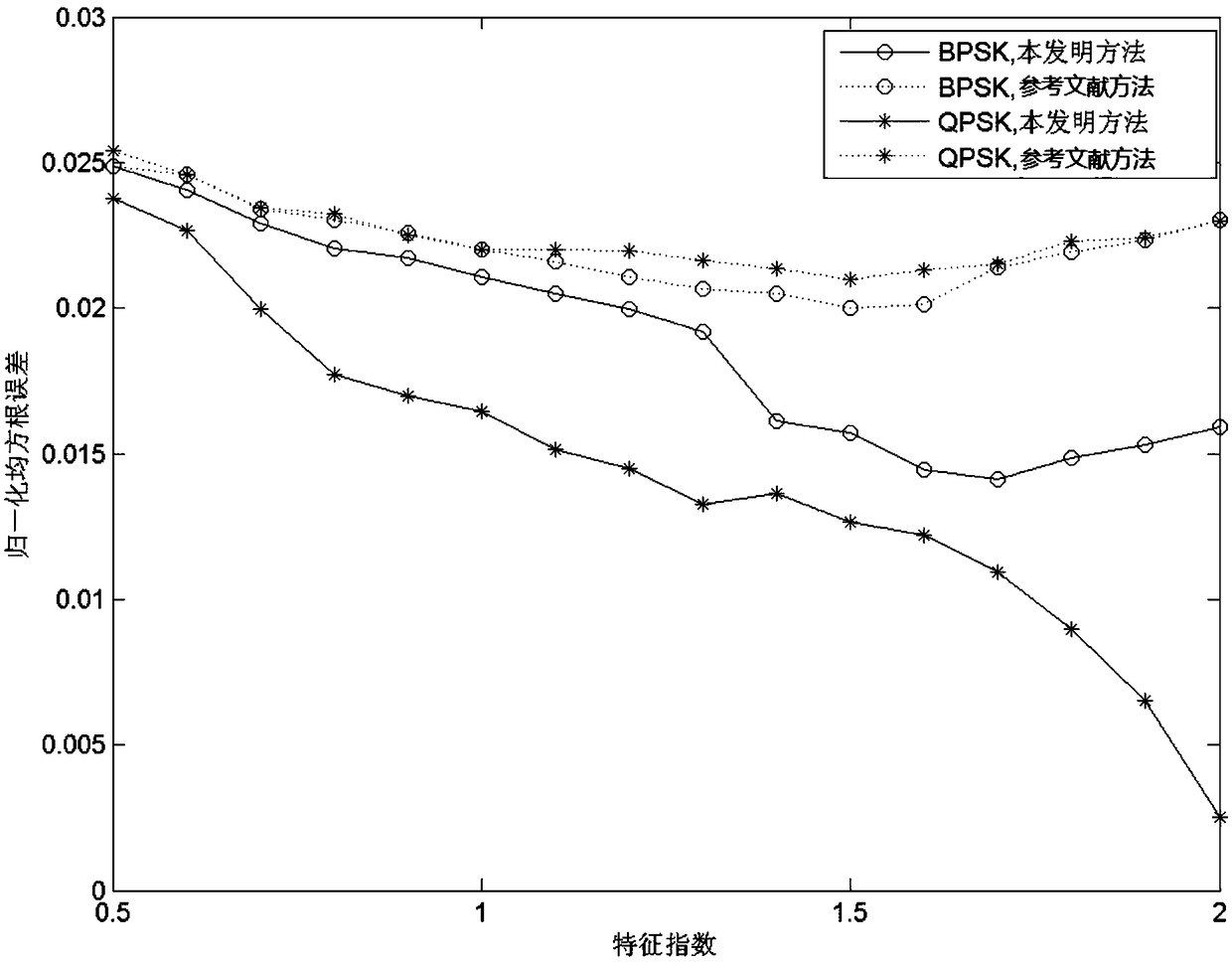 Intelligent interaction robot control system