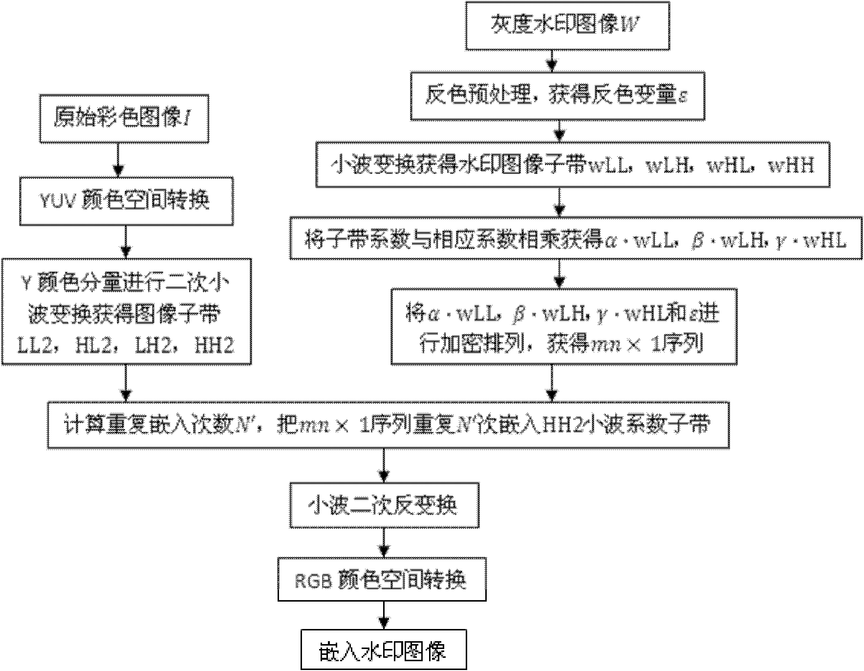 Deadweight tonnage (DWT) domain-based digital watermark method and system