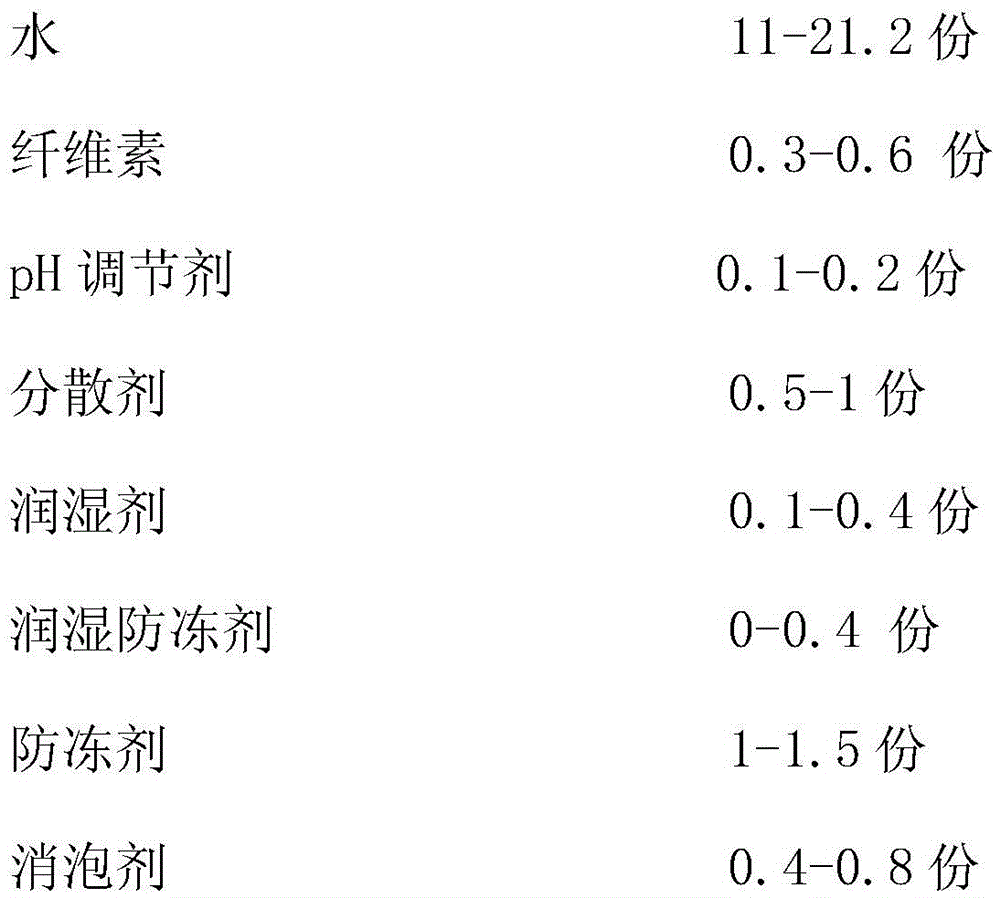 Ultra-high-dirt-resistance outer wall elastic flat coating emulsion paint and preparation method thereof