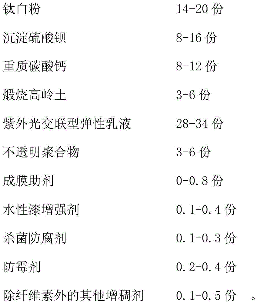 Ultra-high-dirt-resistance outer wall elastic flat coating emulsion paint and preparation method thereof