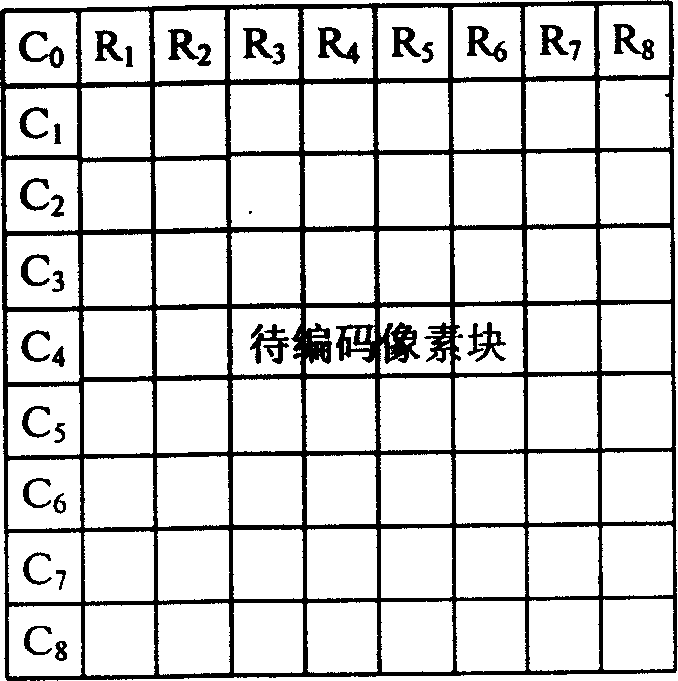 Method and apparatus for intra-frame prediction in video encoding/decoding