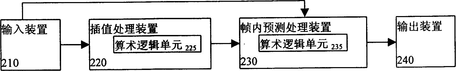 Method and apparatus for intra-frame prediction in video encoding/decoding