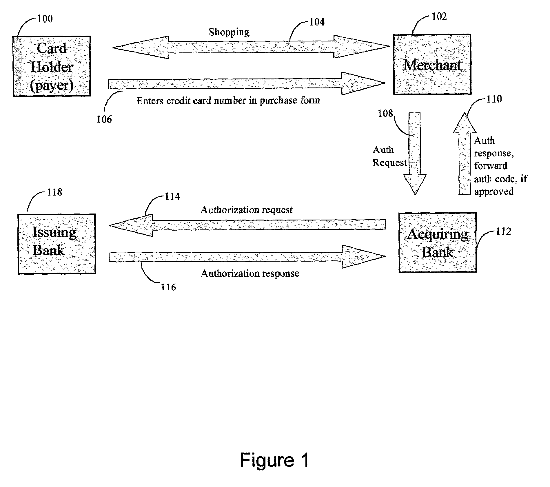 Persistent dynamic payment service