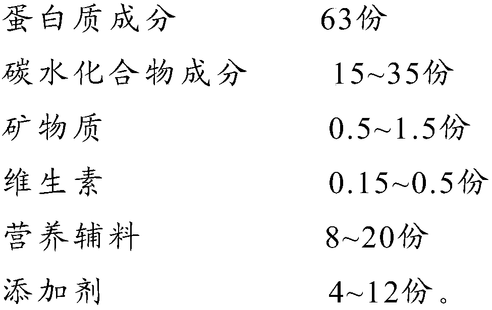 Adult lobster culture feed of Australian freshwater lobster and preparation method thereof