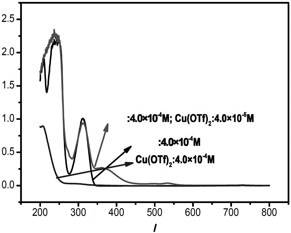 A synthetic method for α-position alkylation of secondary amines catalyzed by visible light