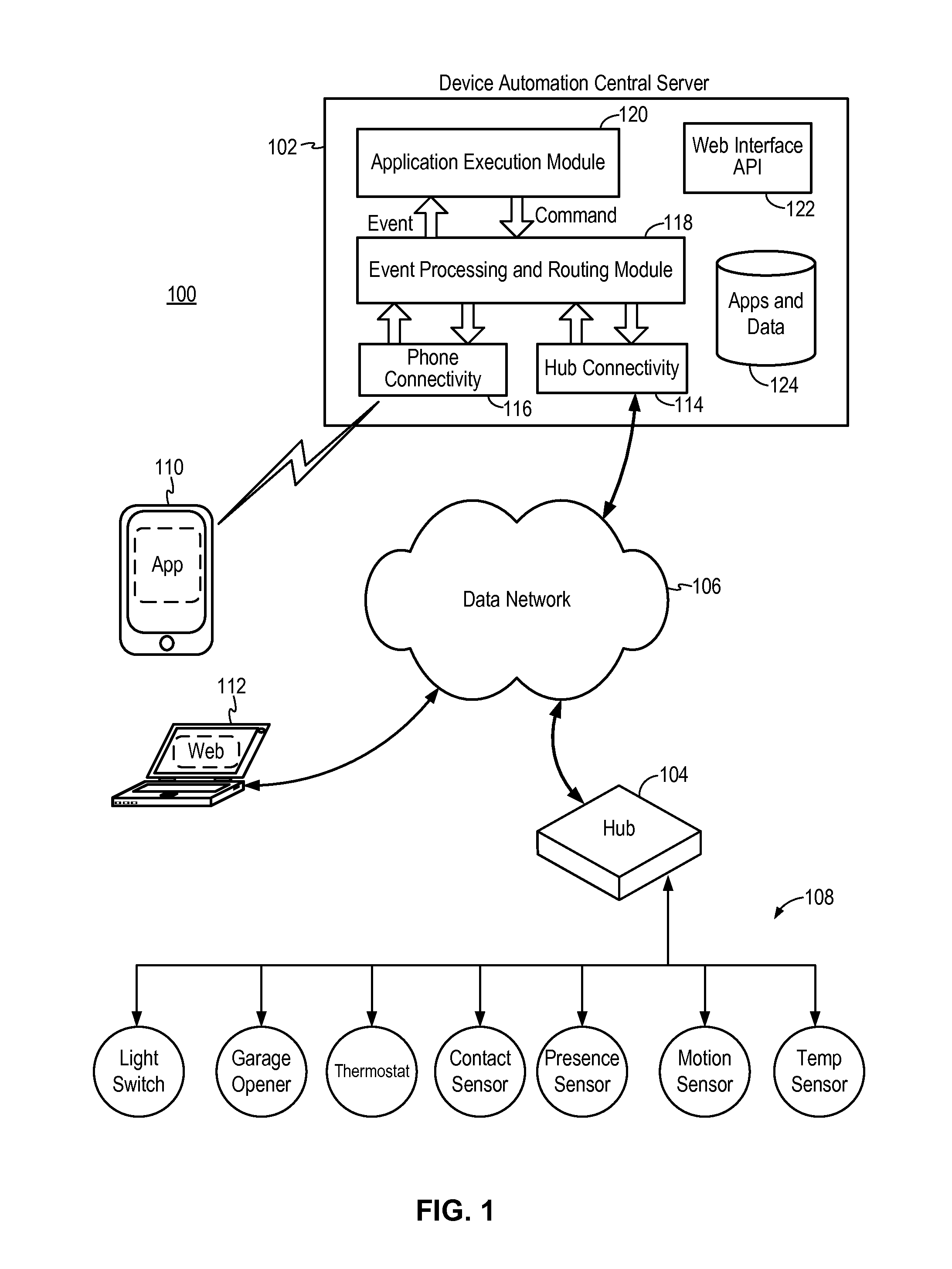 Device-type handlers for remote control and monitoring of devices through a data network