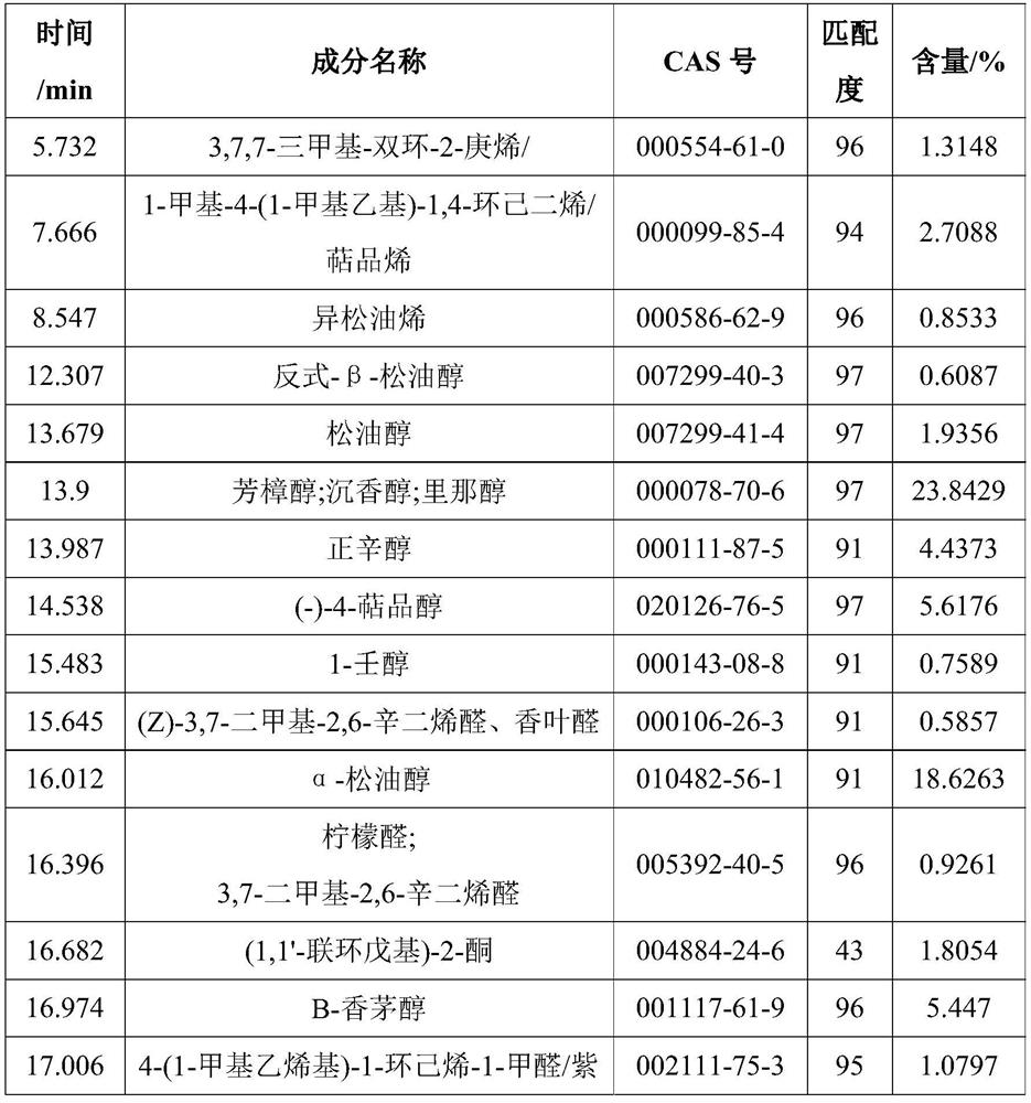 Extraction method and application of orange peel cell water and orange peel essential oil