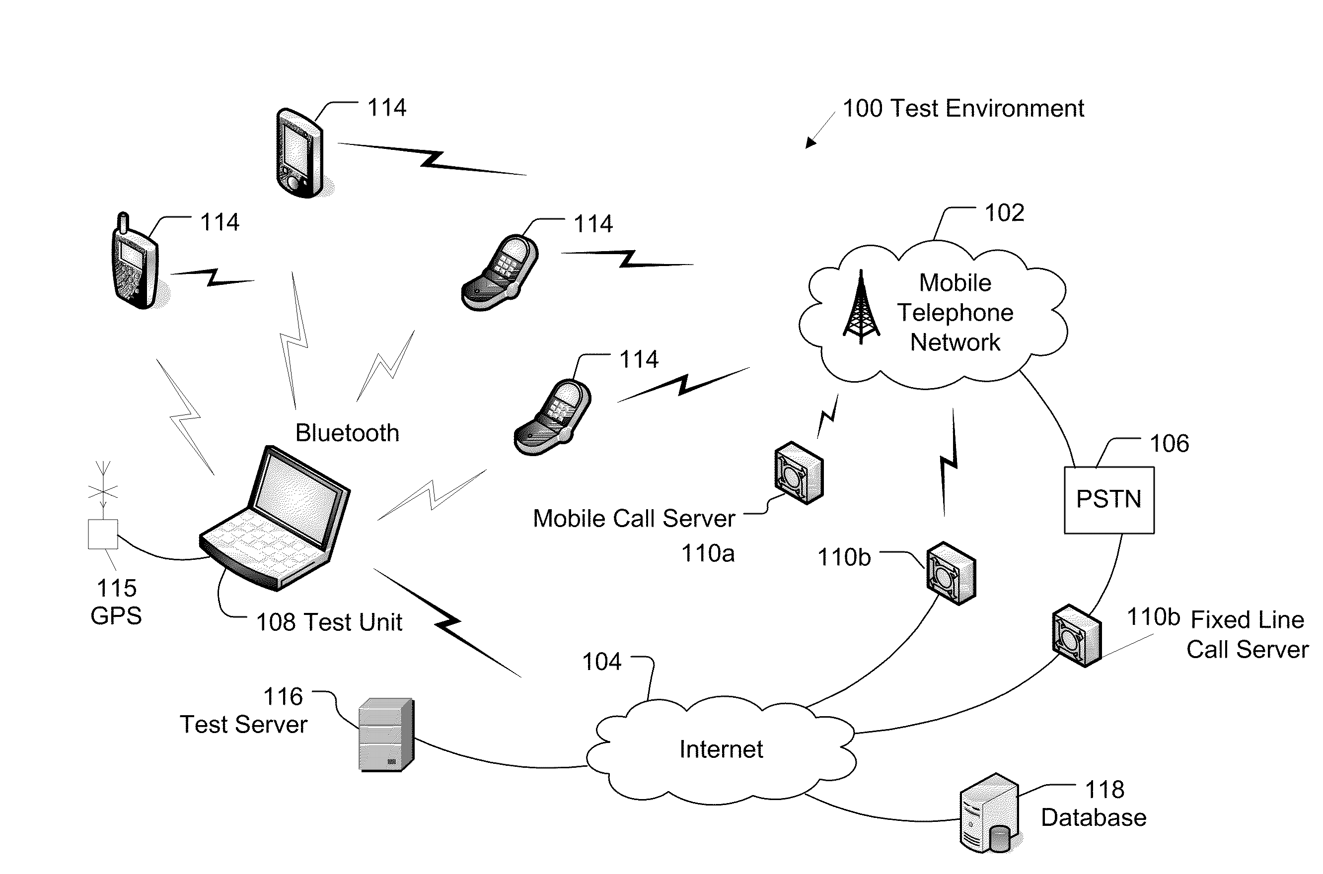 System, Method and Device for Testing Mobile Telephone Call Performance