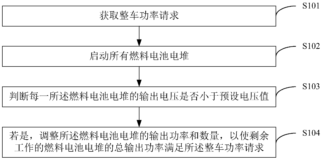 Hybrid operation method and device for fuel cell automobile