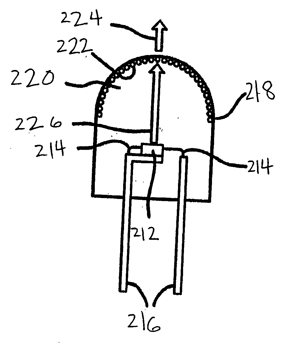 Green phosphor for general illumination applications