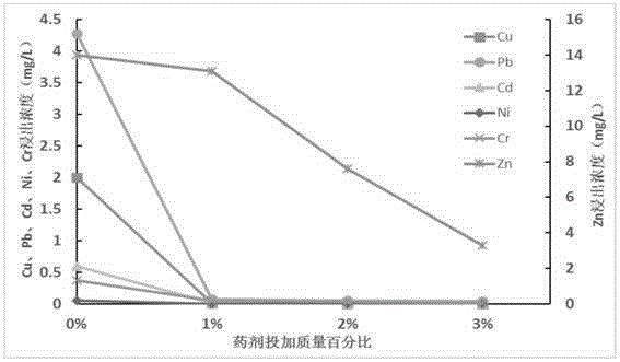 Green multi-metal cooperation stabilization agent for fly ash and application method for green multi-metal cooperation stabilization agent