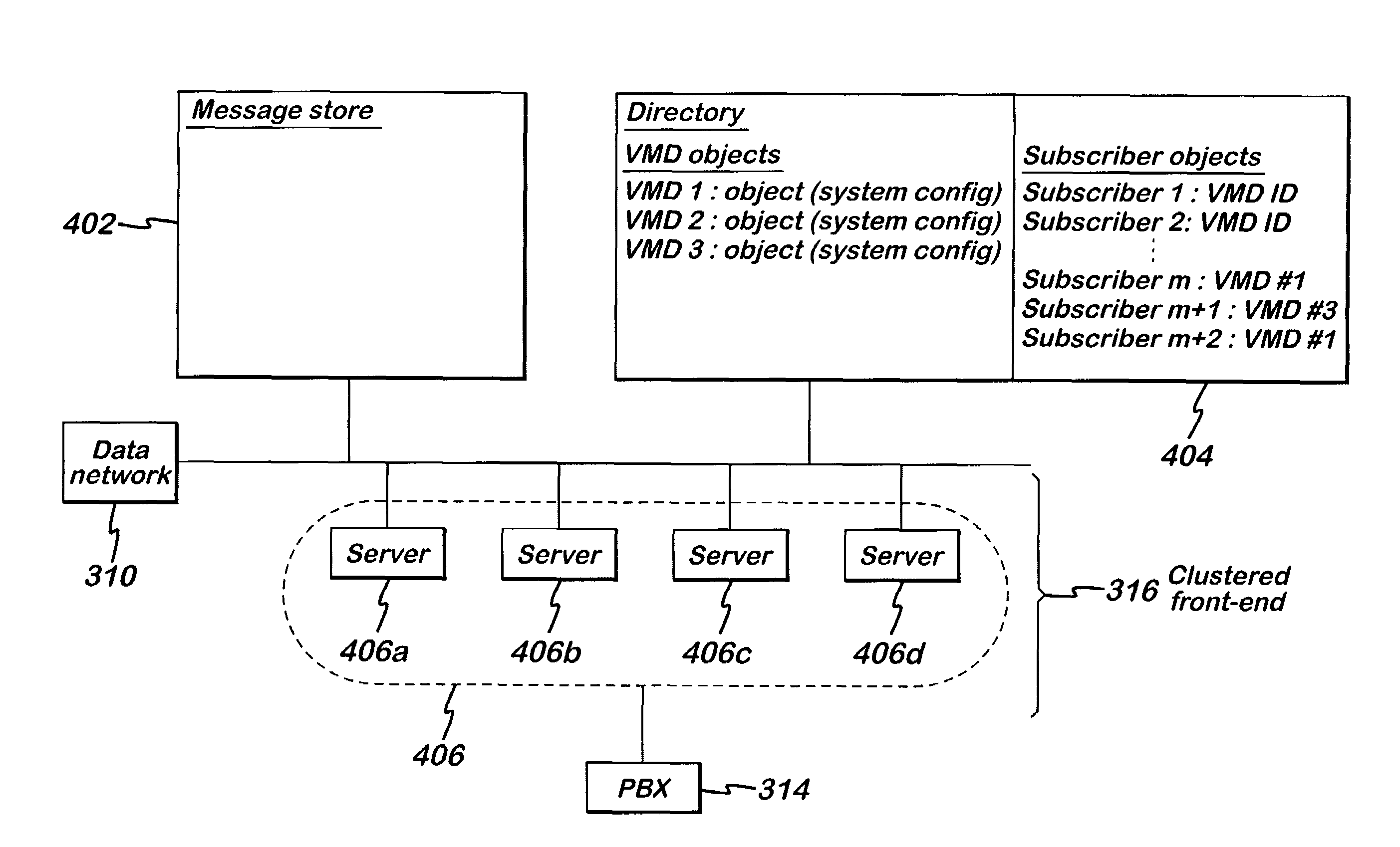 Flexible distributed/centralized architecture for voice/unified messaging system