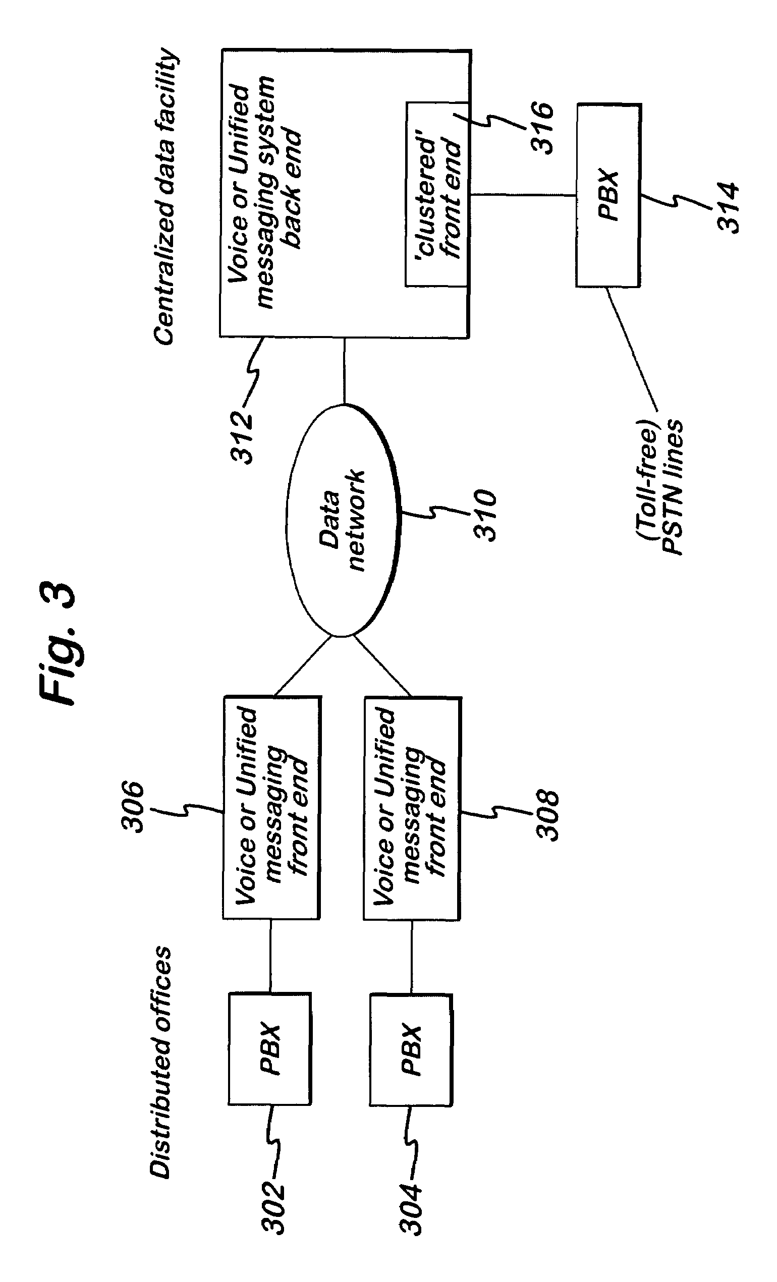 Flexible distributed/centralized architecture for voice/unified messaging system