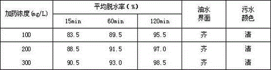 Emulsion breaker for polymer and surface active agent crude oil and preparation method thereof