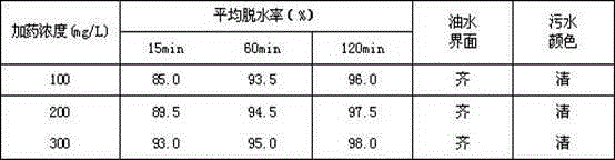 Emulsion breaker for polymer and surface active agent crude oil and preparation method thereof