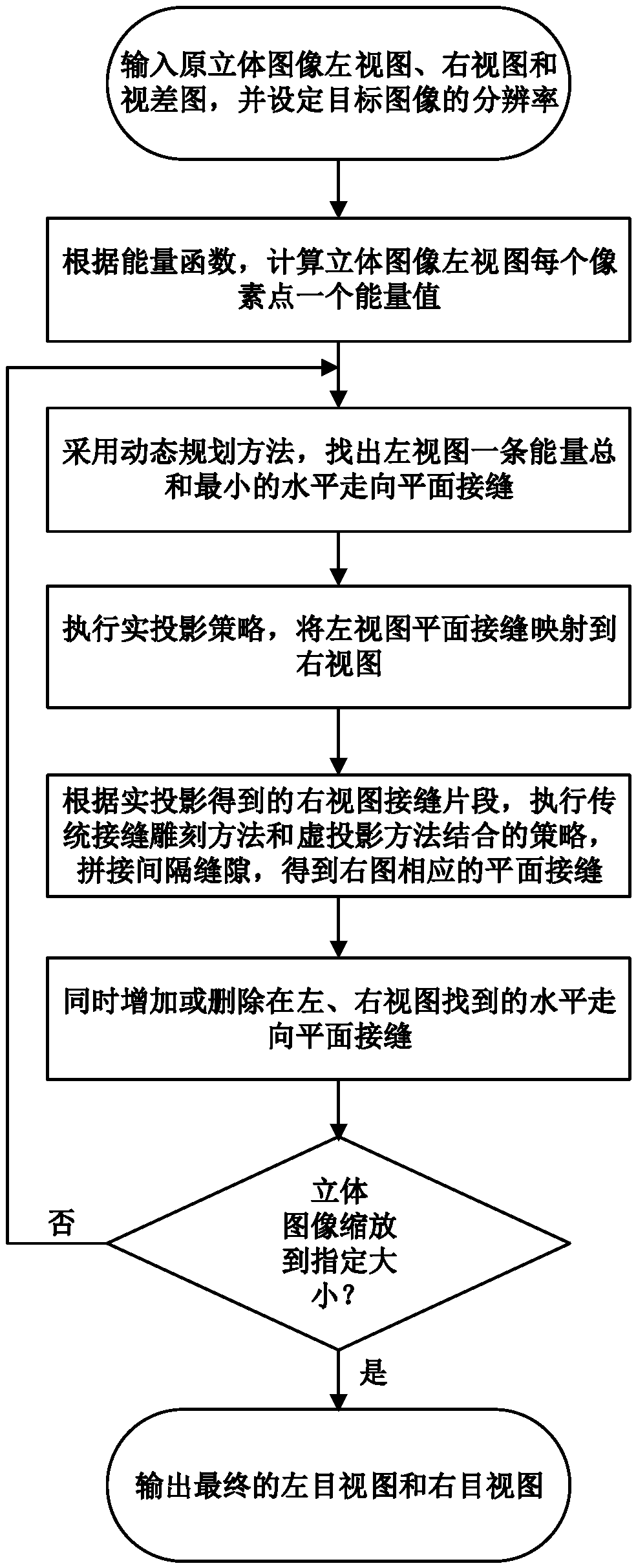 Scaling method of three-dimensional seam engraving in vertical direction