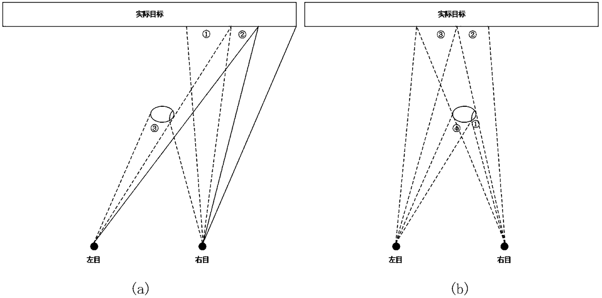 Scaling method of three-dimensional seam engraving in vertical direction