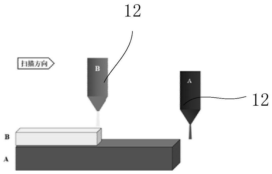 Laser additive manufacturing device and method for manufacturing large metal component