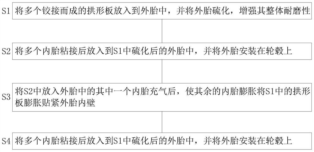 A kind of production method of pneumatic tire and pneumatic tire