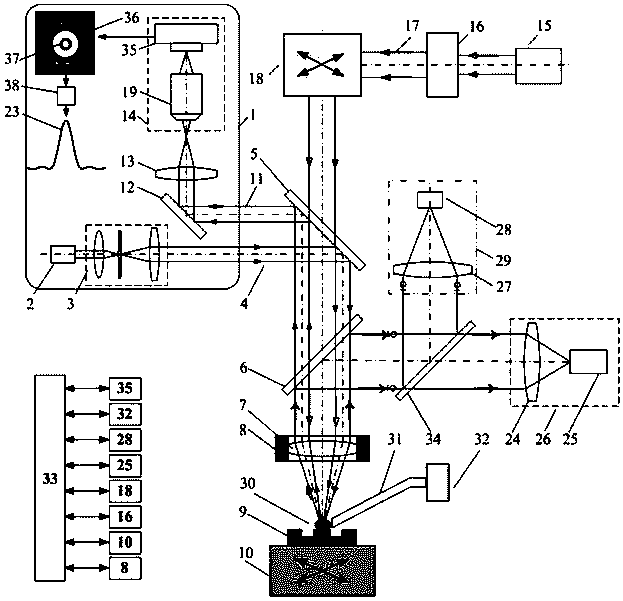 Light splitting pupil confocal Raman-LIBS-mass spectrum detection-based femtosecond laser machining and monitoring method and device