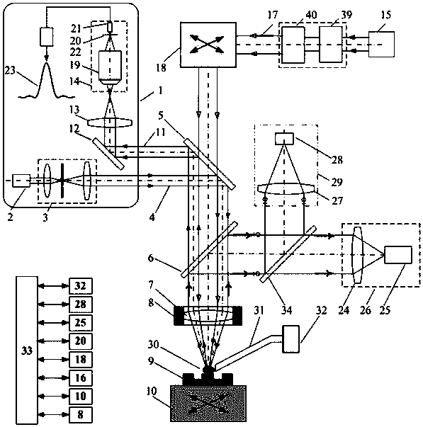 Light splitting pupil confocal Raman-LIBS-mass spectrum detection-based femtosecond laser machining and monitoring method and device